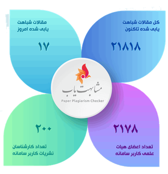 دسترسی به سامانه مشابهت یاب مجددا برقرار شد.